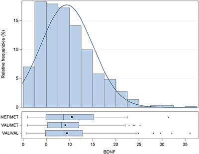 Brain-Derived Neurotrophic Factor and Extracellular Vesicle-Derived miRNAs in an Italian Cohort of Individuals With Obesity: A Key to Explain the Link Between Depression and Atherothrombosis